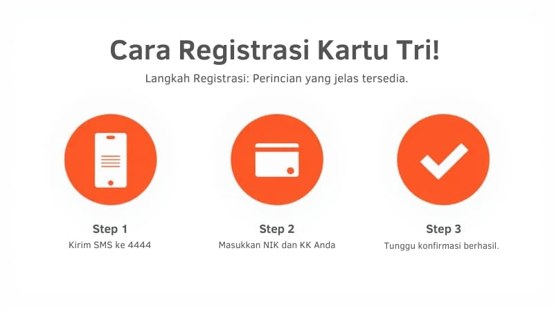 Cara Registrasi Kartu Tri